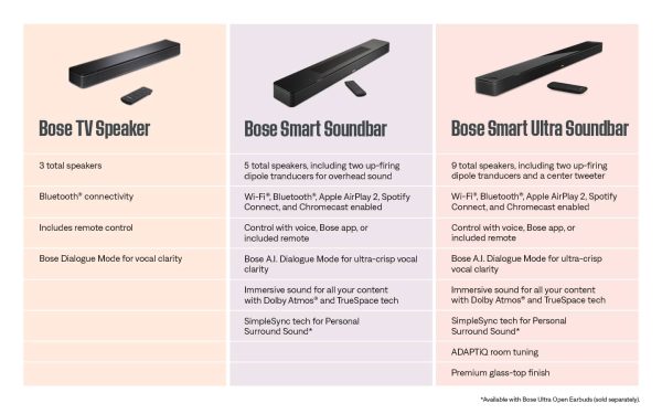 Bose TV Speaker Bluetooth Soundbar Black Home Audio-13