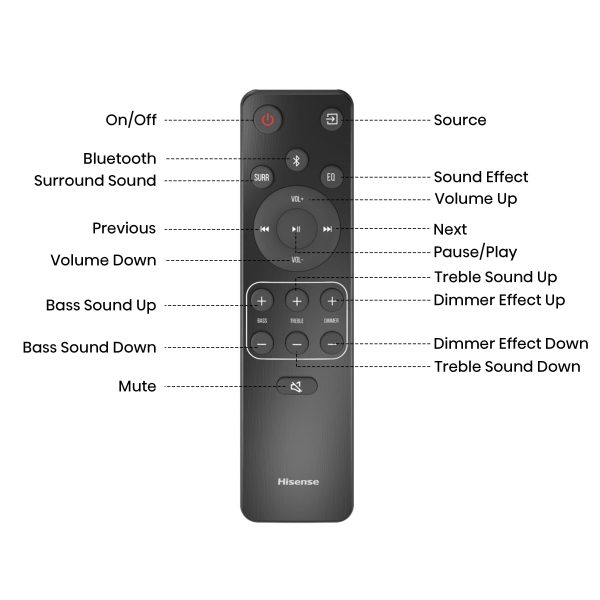 Hisense Soundbar Wireless Subwoofer DTS VirtualX Dolby-10