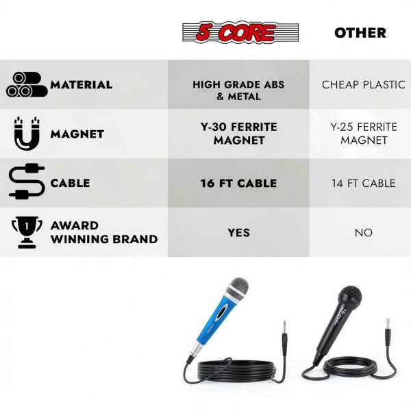Blue Pro 5 Core Cardioid Karaoke Microphone Pop Filter XLR Cable-9